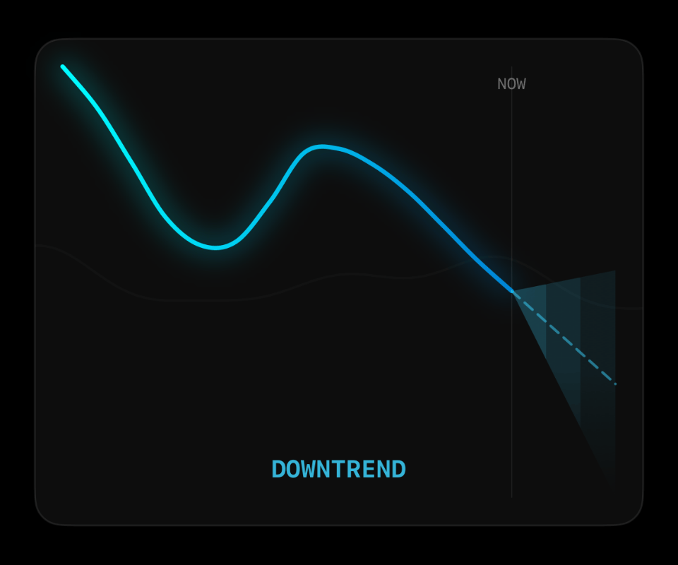 The Flow 画面 — 数値なしのトレンド波形